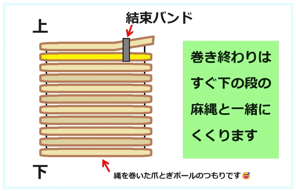 結束バンドでの連結方法